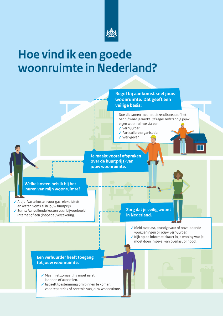 vergeten calorie Op risico Wonen in Nederland | Work in NL